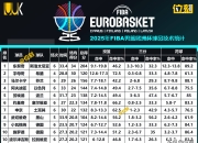 开云体育官方网站-立陶宛男篮翻盘菲律宾男篮，塔图姆爆发神勇的简单介绍