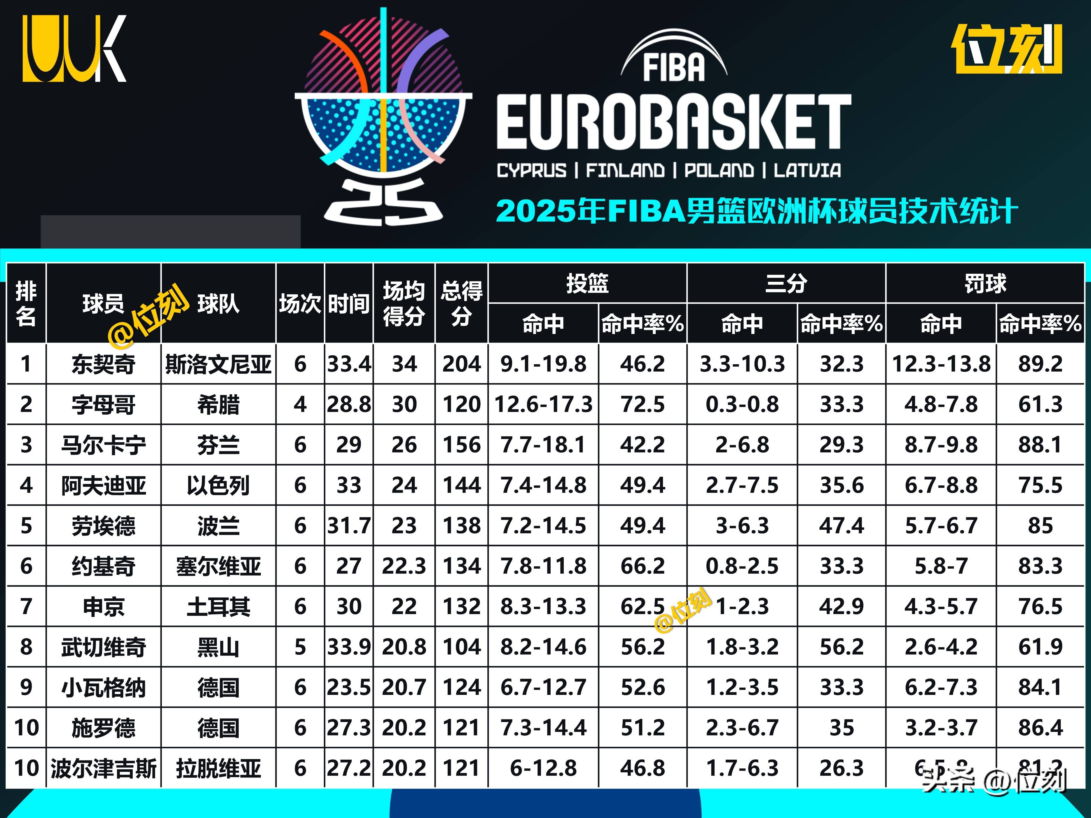 立陶宛男篮翻盘菲律宾男篮,塔图姆爆发神勇的简单介绍 立陶宛男篮翻盘菲律宾男篮,塔图姆爆发神勇的简单介绍