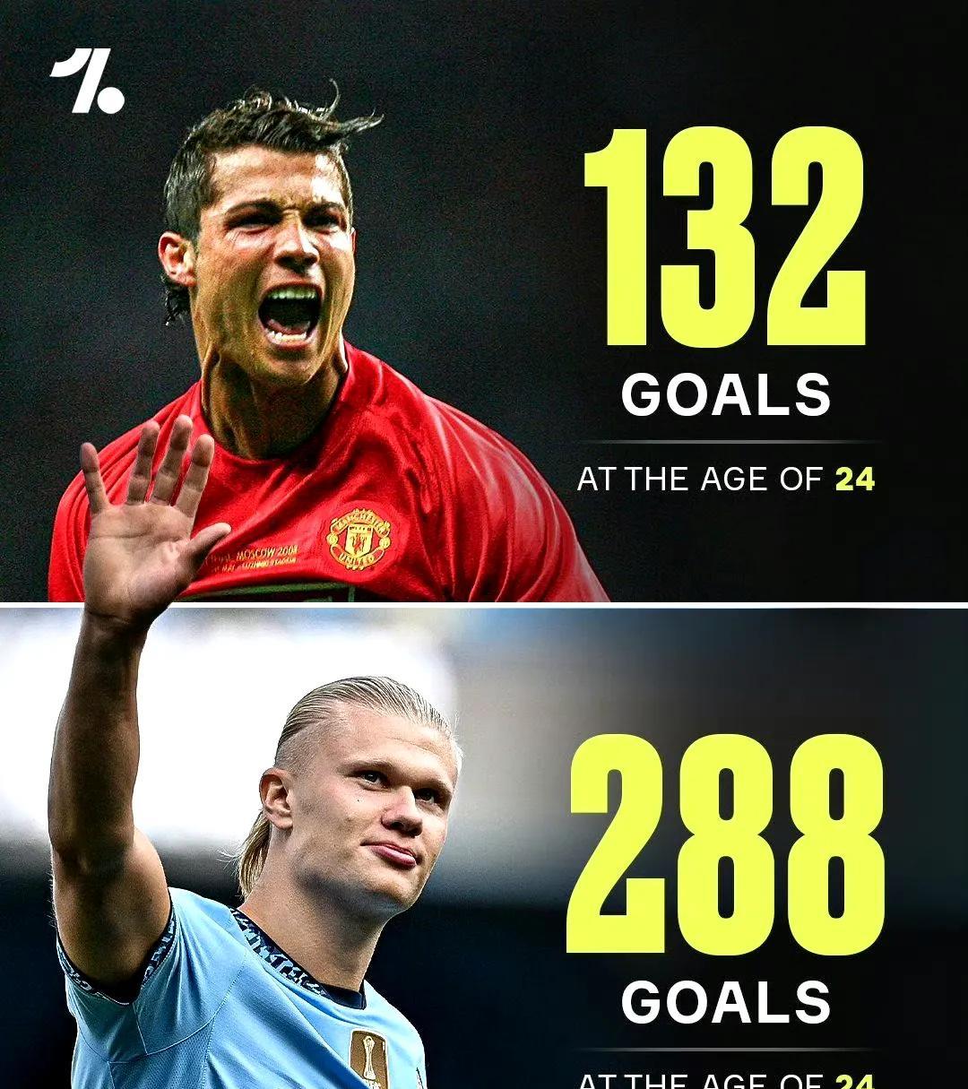 罗马险胜荷兰,哈兰德绝境逆转 罗马险胜荷兰,哈兰德绝境逆转